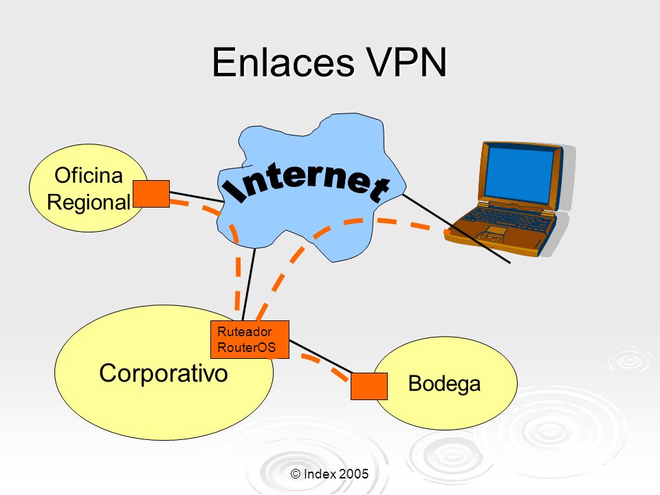 Enlaces VPN Internet Corporativo Oficina Regional Bodega