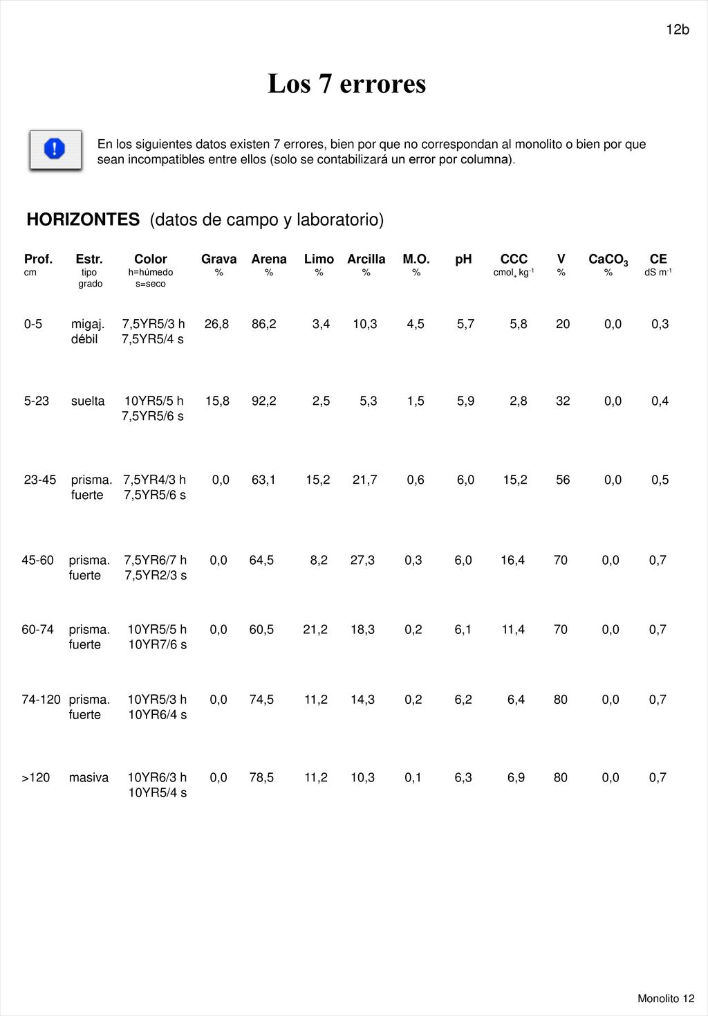 Los 7 errores HORIZONTES (datos de campo y laboratorio) 12b