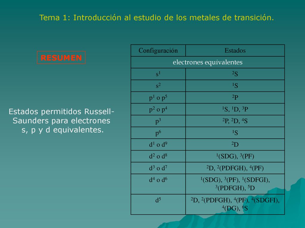 Tema 1: Introducción al estudio de los metales de transición.