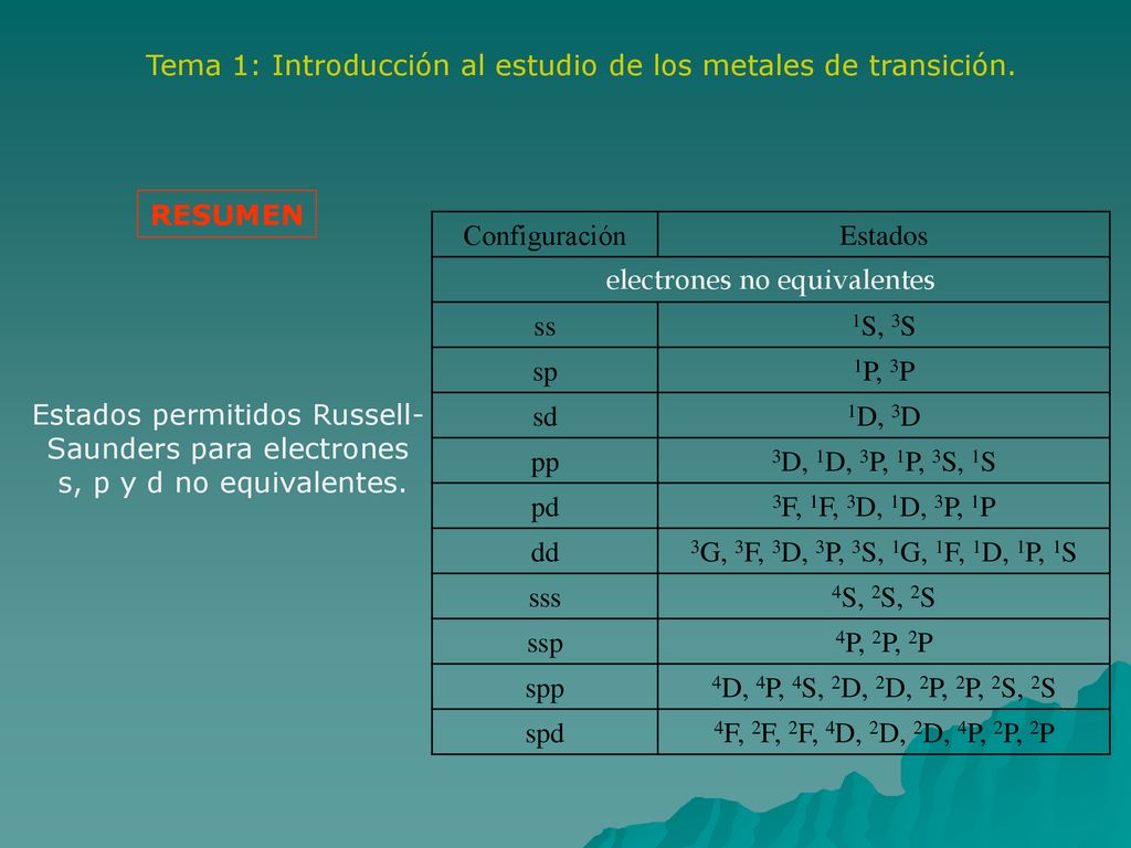 Tema 1: Introducción al estudio de los metales de transición.