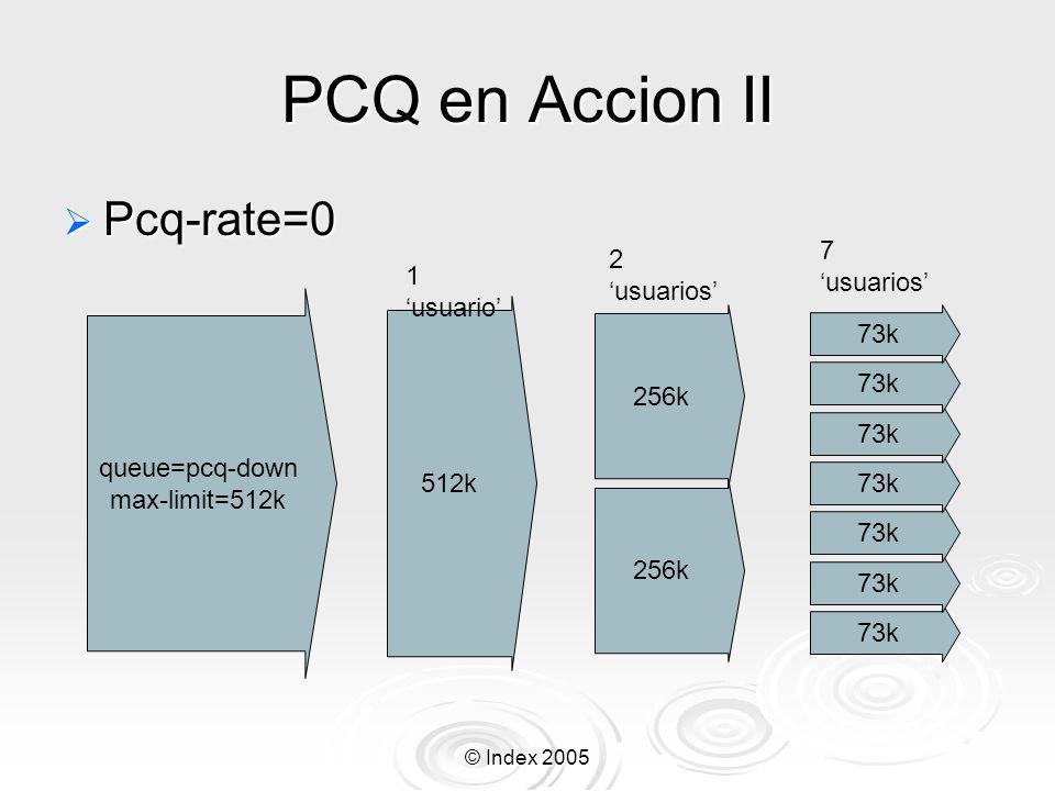 PCQ en Accion II Pcq-rate=0 7 ‘usuarios’ 2 ‘usuarios’ 1 ‘usuario’ 73k