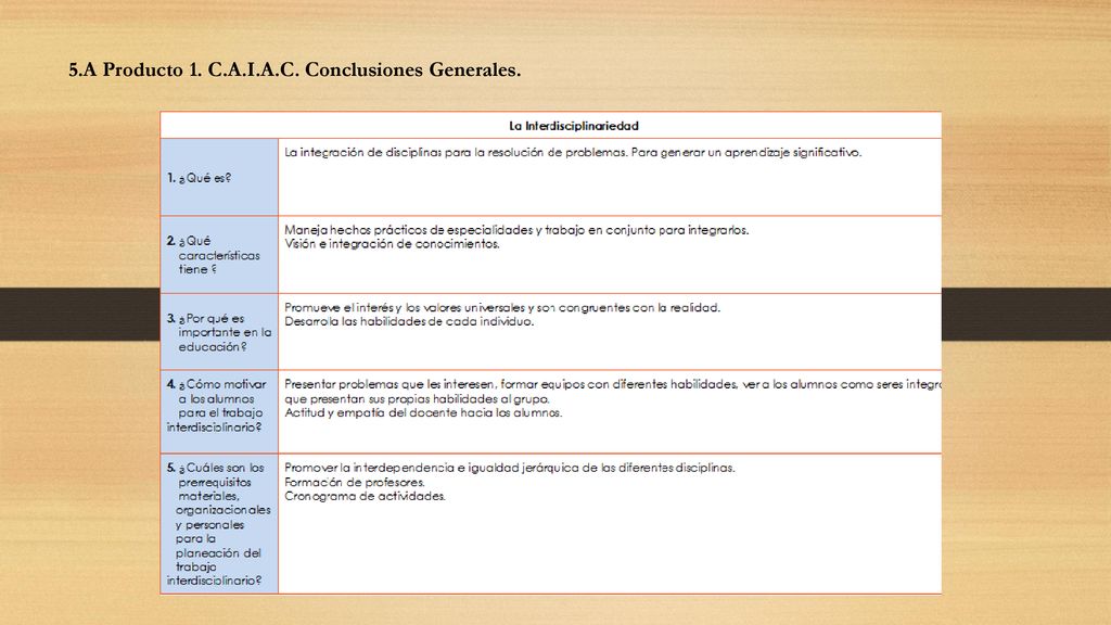 5.A Producto 1. C.A.I.A.C. Conclusiones Generales.