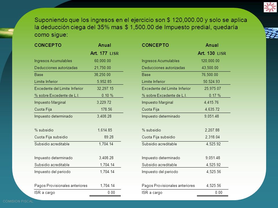 Suponiendo que los ingresos en el ejercicio son $ 120,000