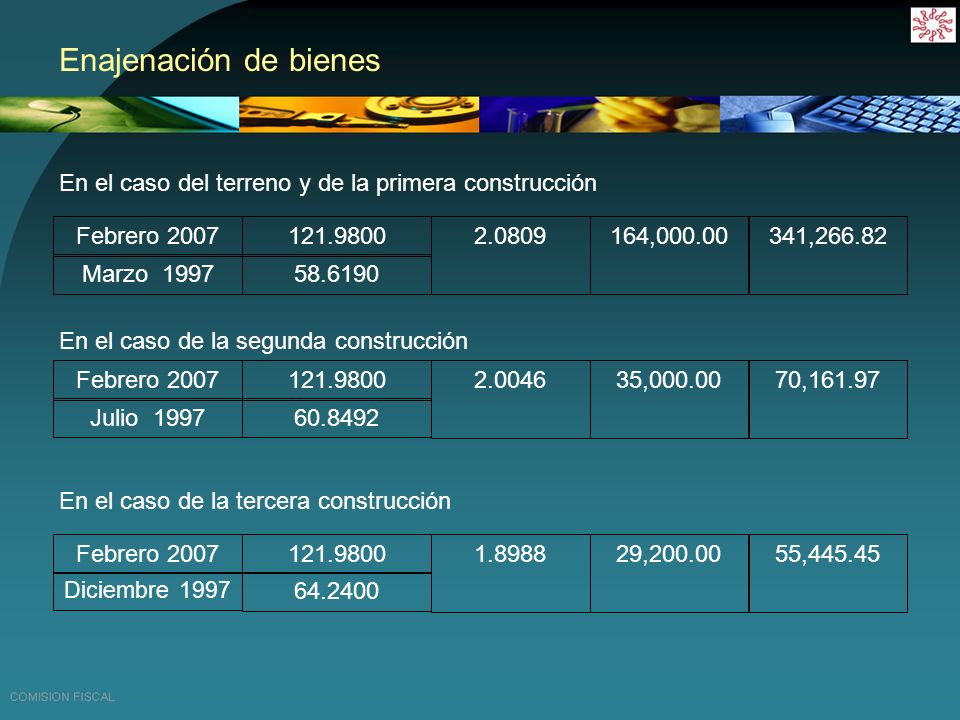 Enajenación de bienes En el caso del terreno y de la primera construcción. Febrero Marzo
