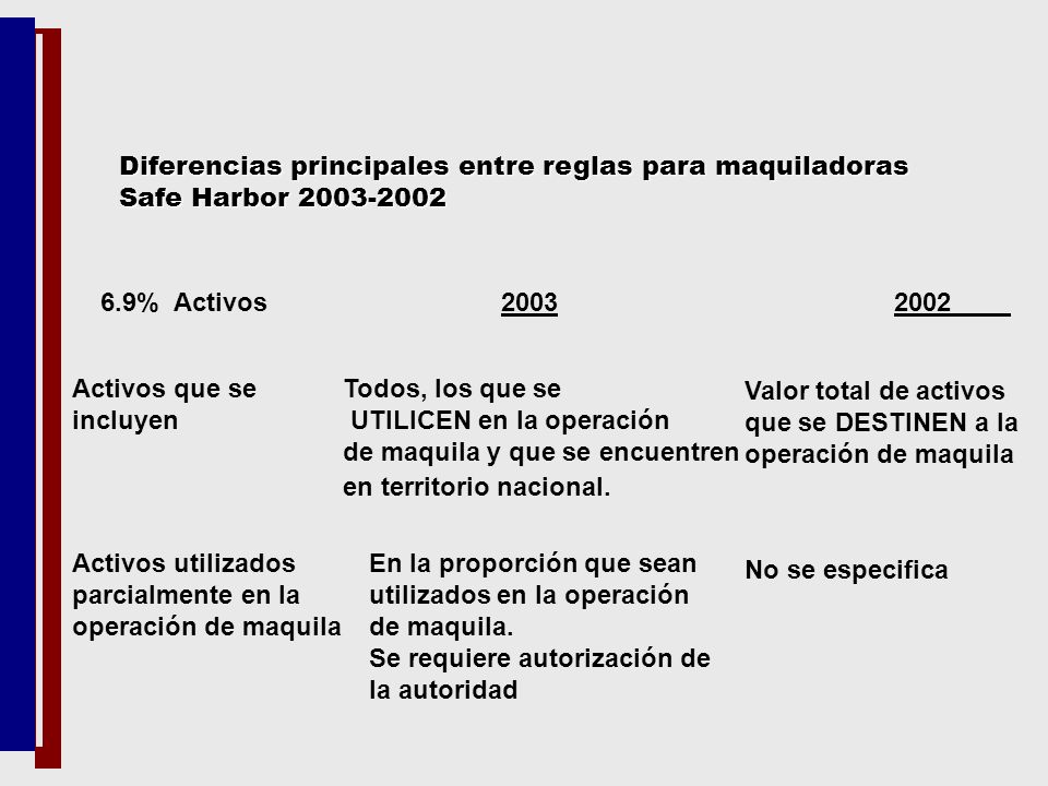 Diferencias principales entre reglas para maquiladoras Safe Harbor
