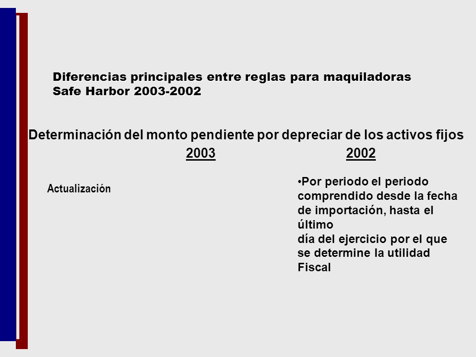 Determinación del monto pendiente por depreciar de los activos fijos