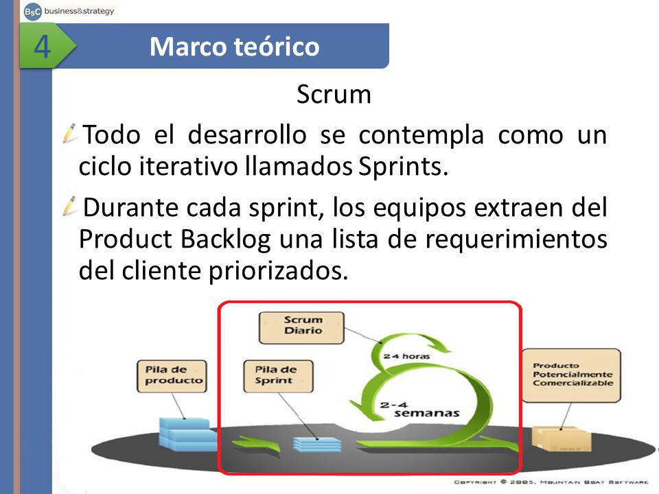 4 Marco teórico. Scrum. Todo el desarrollo se contempla como un ciclo iterativo llamados Sprints.