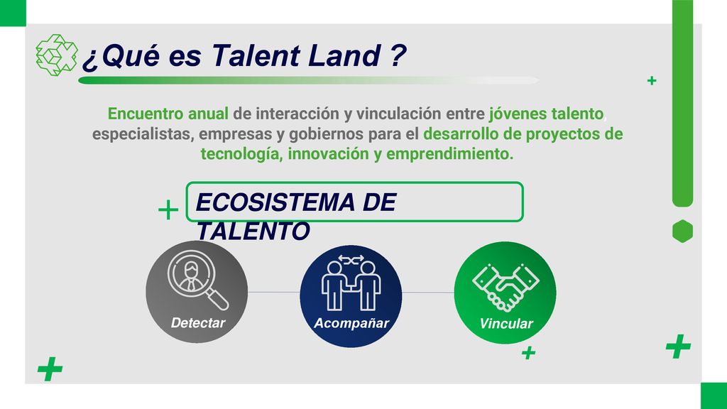 + + + ¿Qué es Talent Land + ECOSISTEMA DE TALENTO +