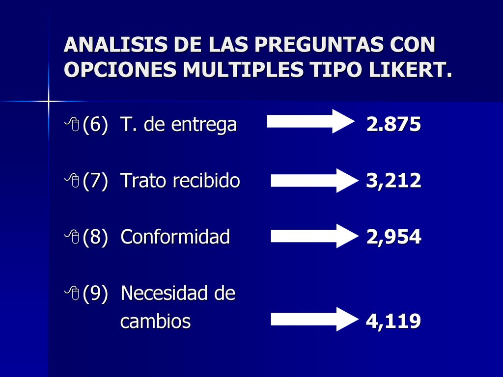 ANALISIS DE LAS PREGUNTAS CON OPCIONES MULTIPLES TIPO LIKERT.