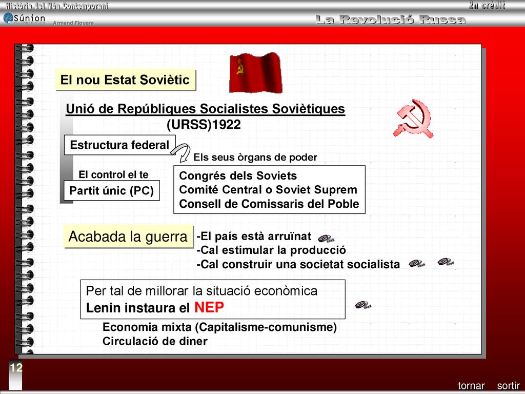 Unió de Repúbliques Socialistes Soviètiques (URSS)1922