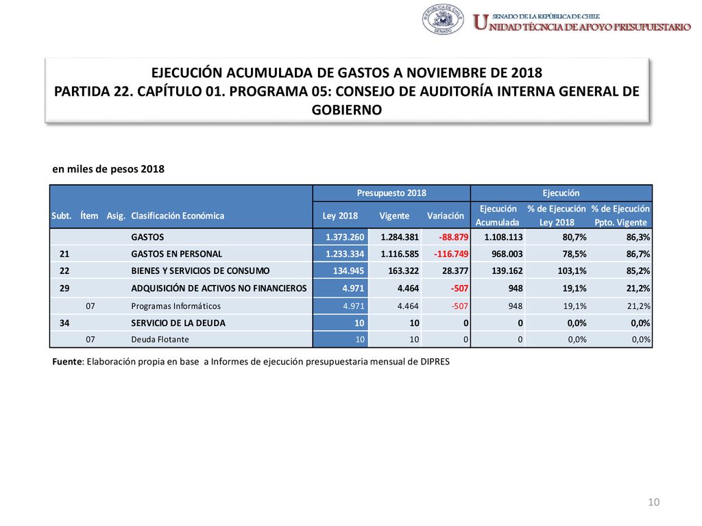 EJECUCIÓN ACUMULADA DE GASTOS A NOVIEMBRE DE 2018 PARTIDA 22