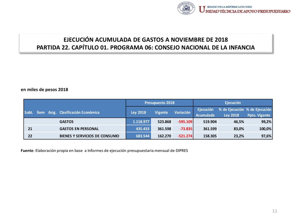 EJECUCIÓN ACUMULADA DE GASTOS A NOVIEMBRE DE 2018 PARTIDA 22