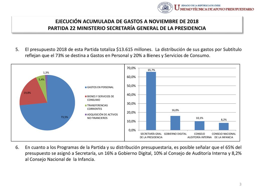EJECUCIÓN ACUMULADA DE GASTOS A NOVIEMBRE DE 2018 PARTIDA 22 MINISTERIO SECRETARÍA GENERAL DE LA PRESIDENCIA