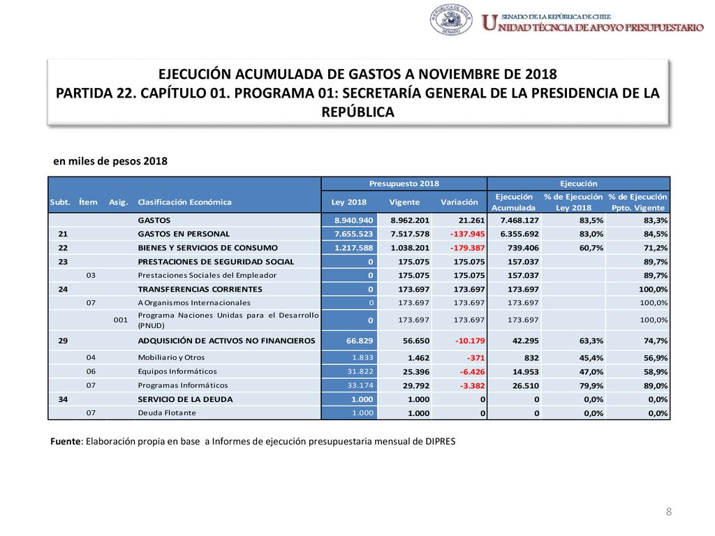 EJECUCIÓN ACUMULADA DE GASTOS A NOVIEMBRE DE 2018 PARTIDA 22