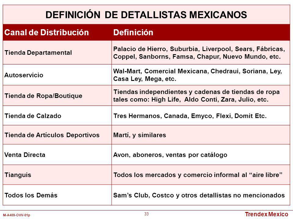 DEFINICIÓN DE DETALLISTAS MEXICANOS