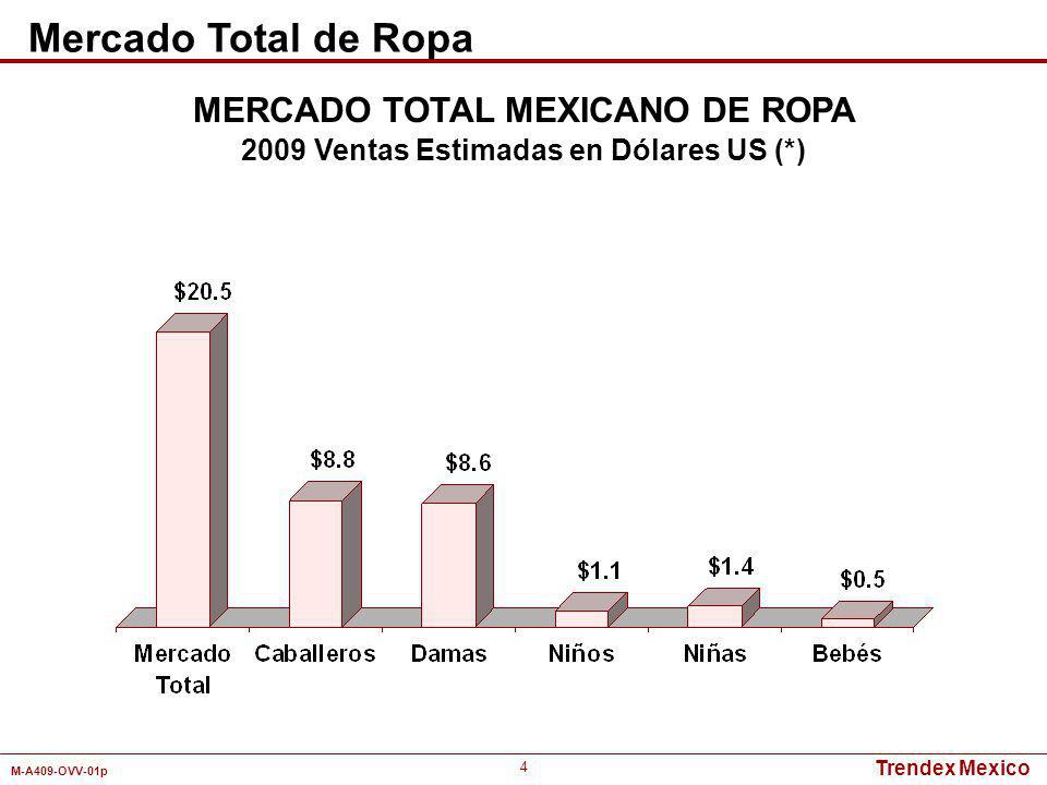 MERCADO TOTAL MEXICANO DE ROPA 2009 Ventas Estimadas en Dólares US (*)