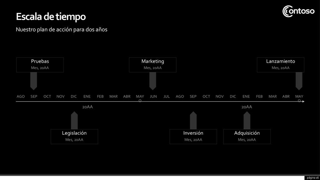 Escala de tiempo Nuestro plan de acción para dos años Pruebas