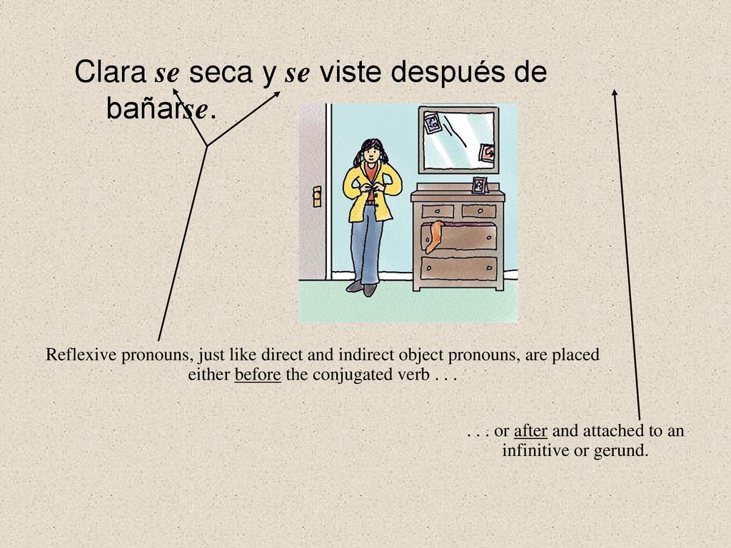 . . . or after and attached to an infinitive or gerund.