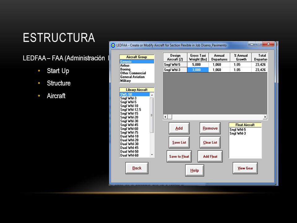 estructura LEDFAA – FAA (Administración Federal de Aviación) Start Up
