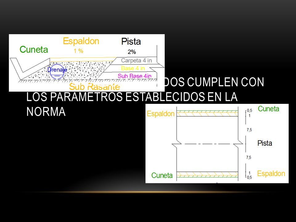 Los materiales analizados cumplen con los parámetros establecidos en la norma