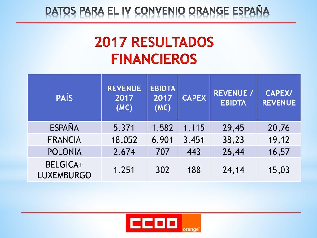 DATOS PARA EL IV CONVENIO ORANGE ESPAÑA 2017 RESULTADOS FINANCIEROS