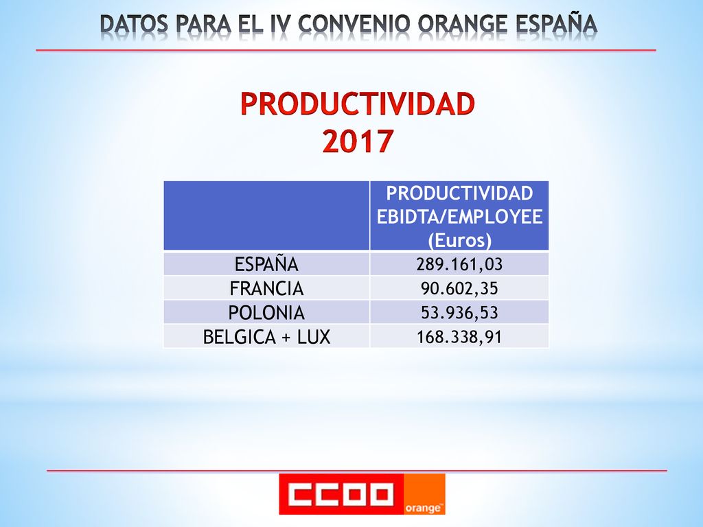 DATOS PARA EL IV CONVENIO ORANGE ESPAÑA PRODUCTIVIDAD EBIDTA/EMPLOYEE