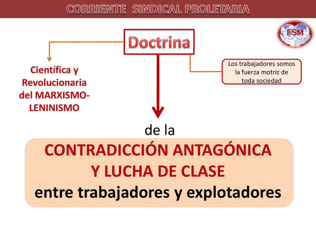 CONTRADICCIÓN ANTAGÓNICA Y LUCHA DE CLASE