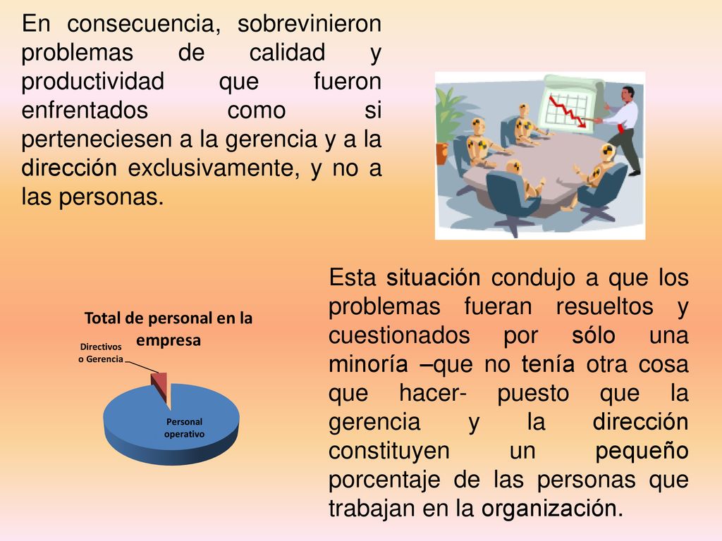 En consecuencia, sobrevinieron problemas de calidad y productividad que fueron enfrentados como si perteneciesen a la gerencia y a la dirección exclusivamente, y no a las personas.