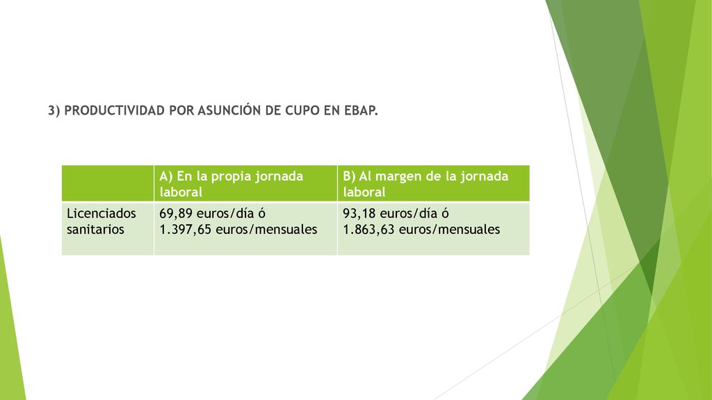 3) PRODUCTIVIDAD POR ASUNCIÓN DE CUPO EN EBAP.