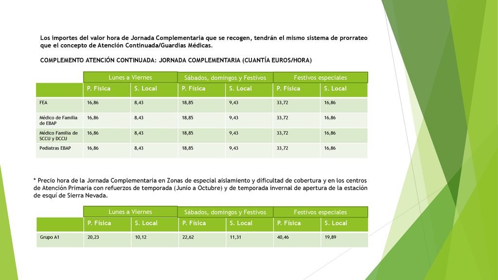 Sábados, domingos y Festivos Festivos especiales P. Física S. Local