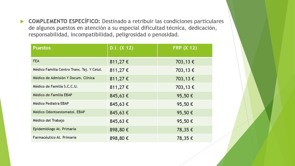COMPLEMENTO ESPECÍFICO: Destinado a retribuir las condiciones particulares de algunos puestos en atención a su especial dificultad técnica, dedicación, responsabilidad, incompatibilidad, peligrosidad o penosidad.