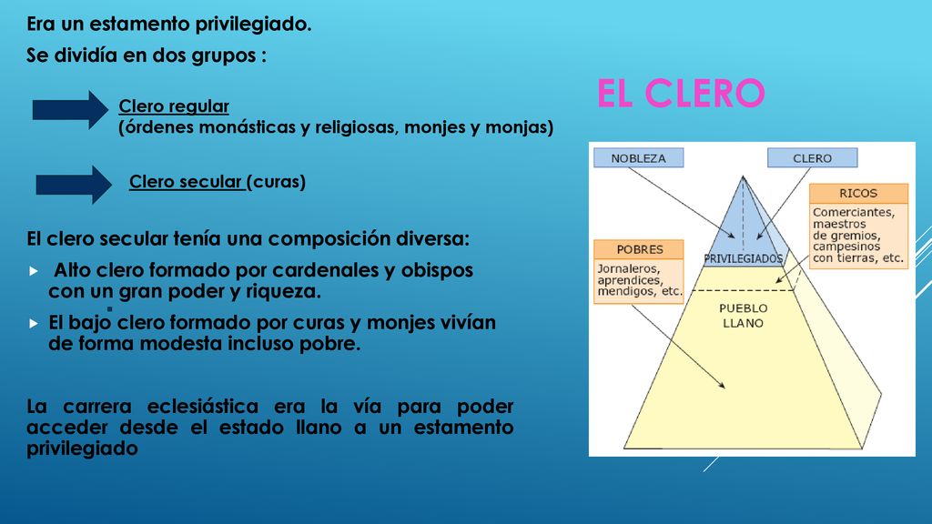 El clero Era un estamento privilegiado. Se dividía en dos grupos :