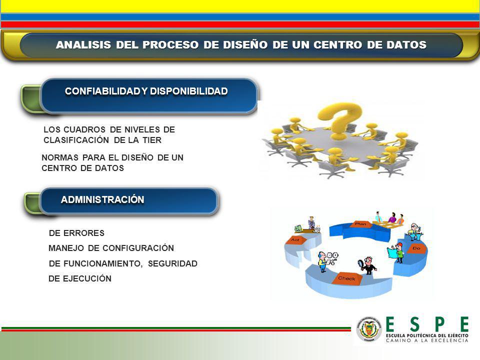 ANALISIS DEL PROCESO DE DISEÑO DE UN CENTRO DE DATOS