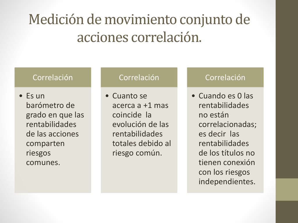 Medición de movimiento conjunto de acciones correlación.