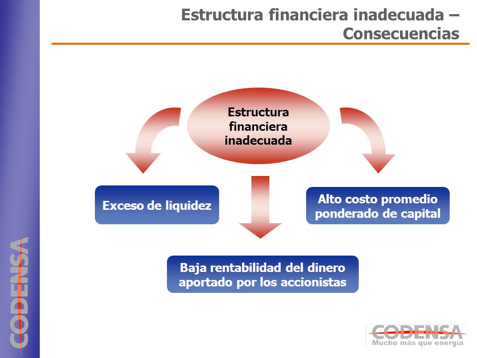 Estructura financiera inadecuada