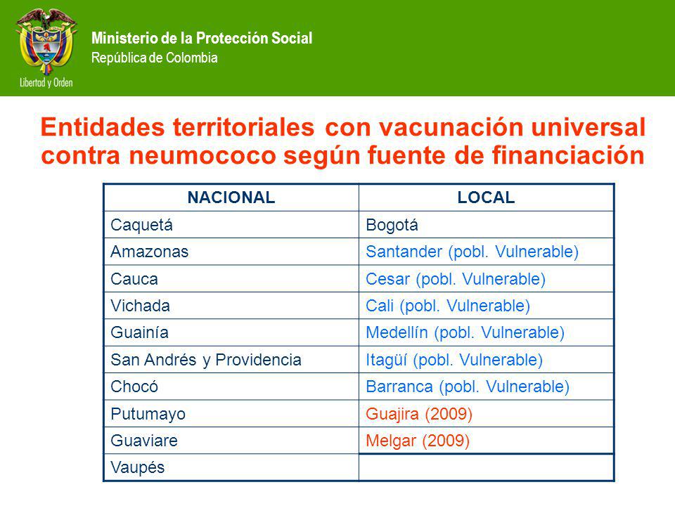 Entidades territoriales con vacunación universal contra neumococo según fuente de financiación