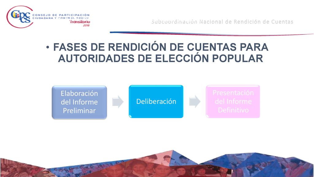 FASES DE RENDICIÓN DE CUENTAS PARA AUTORIDADES DE ELECCIÓN POPULAR