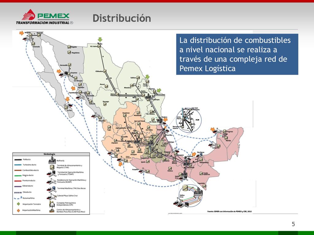 Distribución La distribución de combustibles a nivel nacional se realiza a través de una compleja red de Pemex Logística.