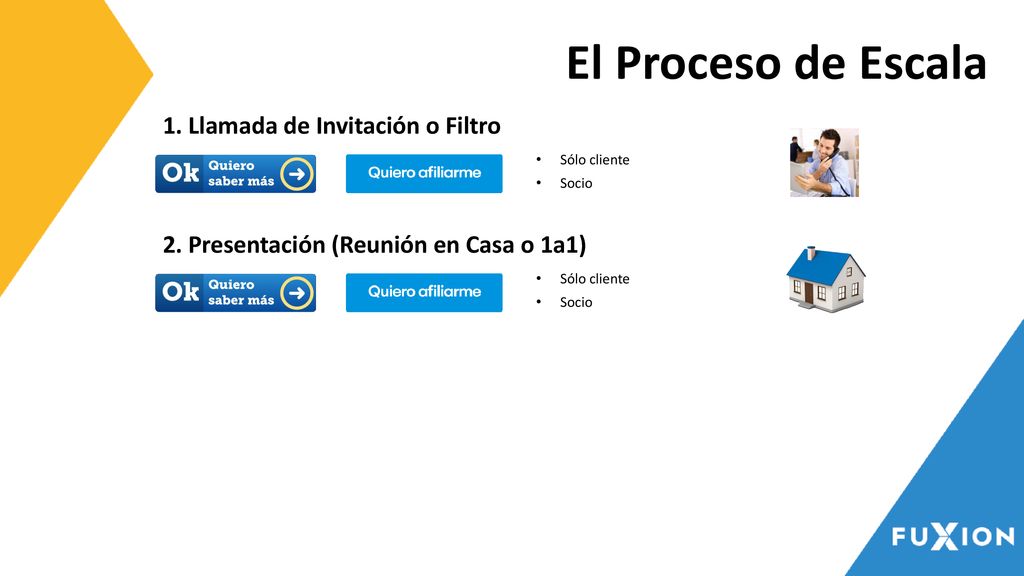 El Proceso de Escala 1. Llamada de Invitación o Filtro