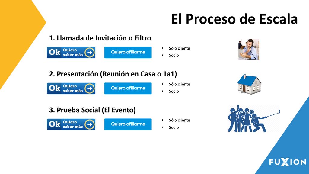 El Proceso de Escala 1. Llamada de Invitación o Filtro