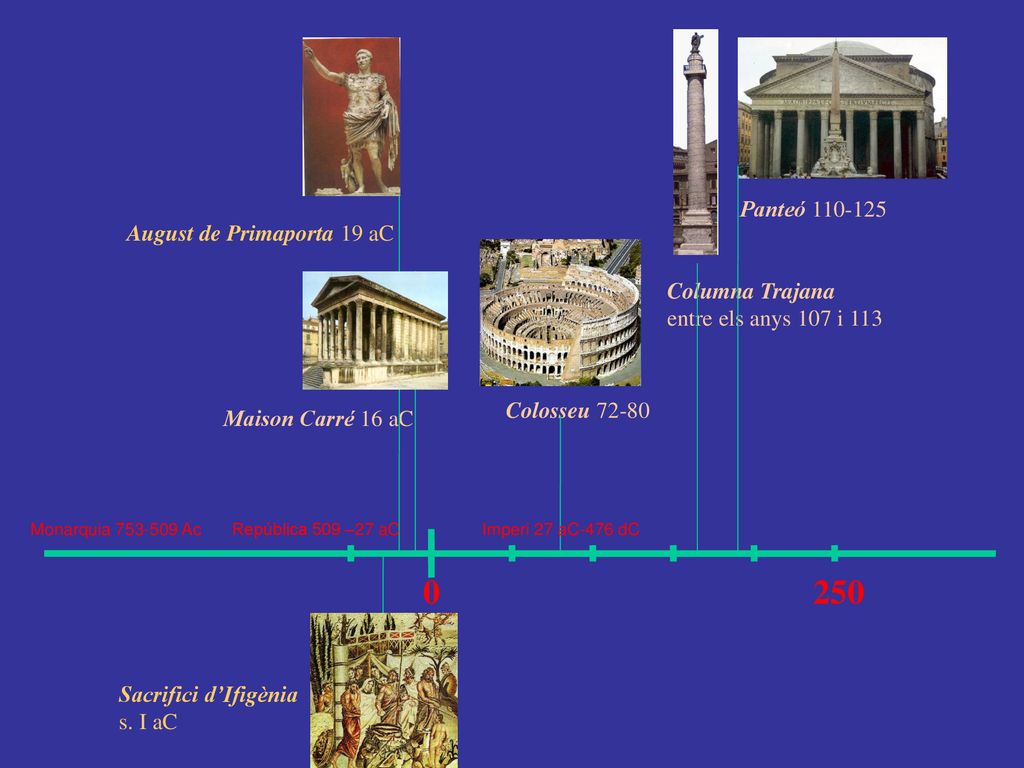 250 Panteó August de Primaporta 19 aC Columna Trajana