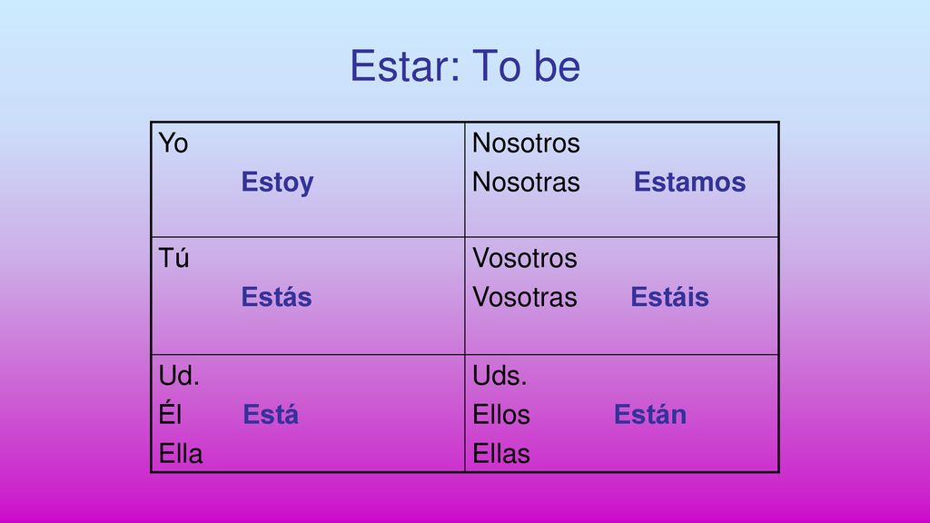 Estar: To be Yo Estoy Nosotros Nosotras Estamos Tú Estás Vosotros