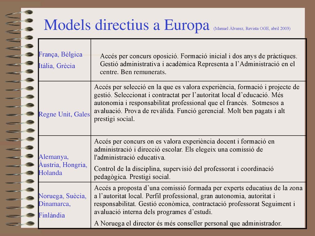 Models directius a Europa (Manuel Àlvarez, Revista OGE, abril 2003)