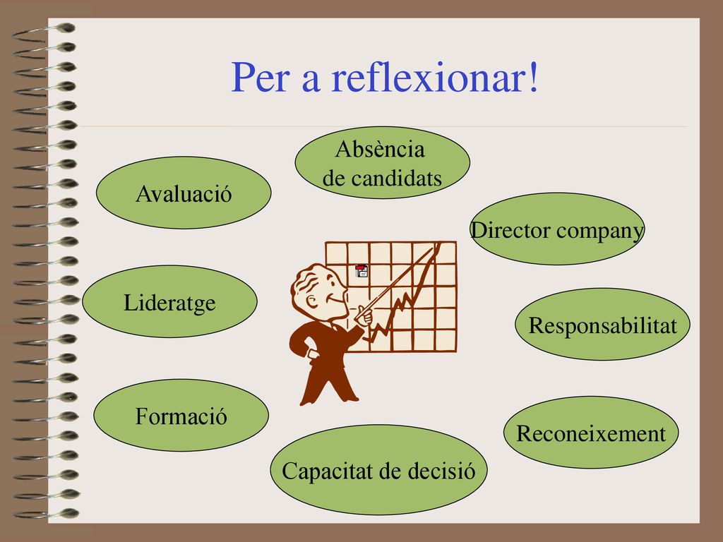 Per a reflexionar! Absència de candidats Avaluació Director company