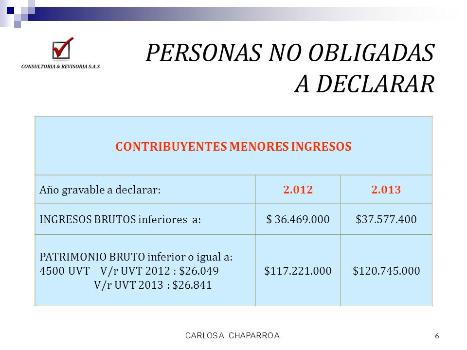 CONTRIBUYENTES MENORES INGRESOS