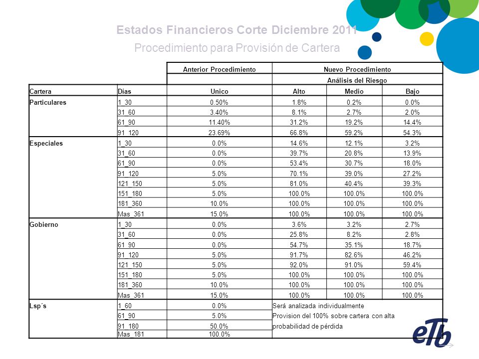 Estados Financieros Corte Diciembre 2011 Anterior Procedimiento