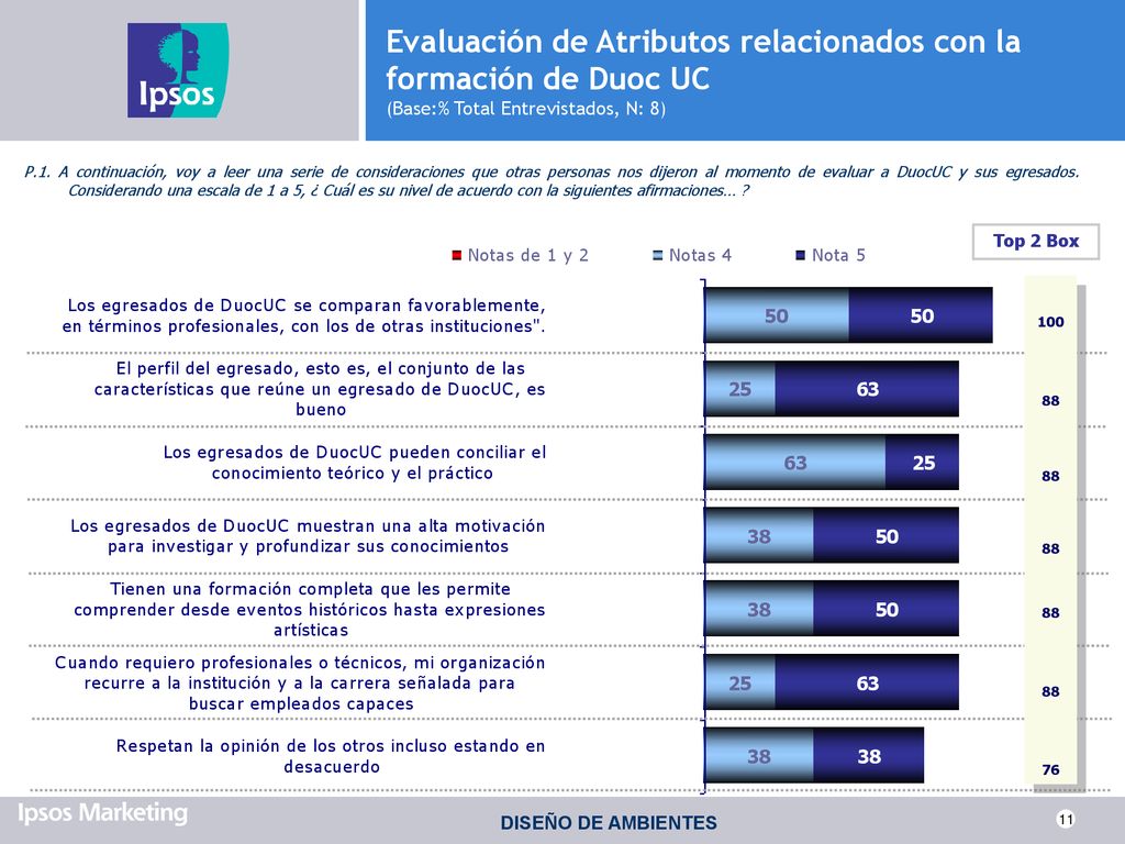 Evaluación de Atributos relacionados con la formación de Duoc UC (Base:% Total Entrevistados, N: 8)