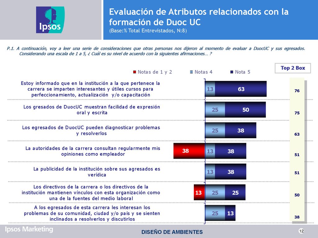 Evaluación de Atributos relacionados con la formación de Duoc UC (Base:% Total Entrevistados, N:8)