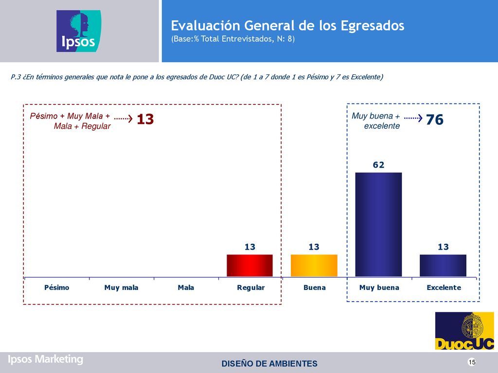 Evaluación General de los Egresados (Base:% Total Entrevistados, N: 8)
