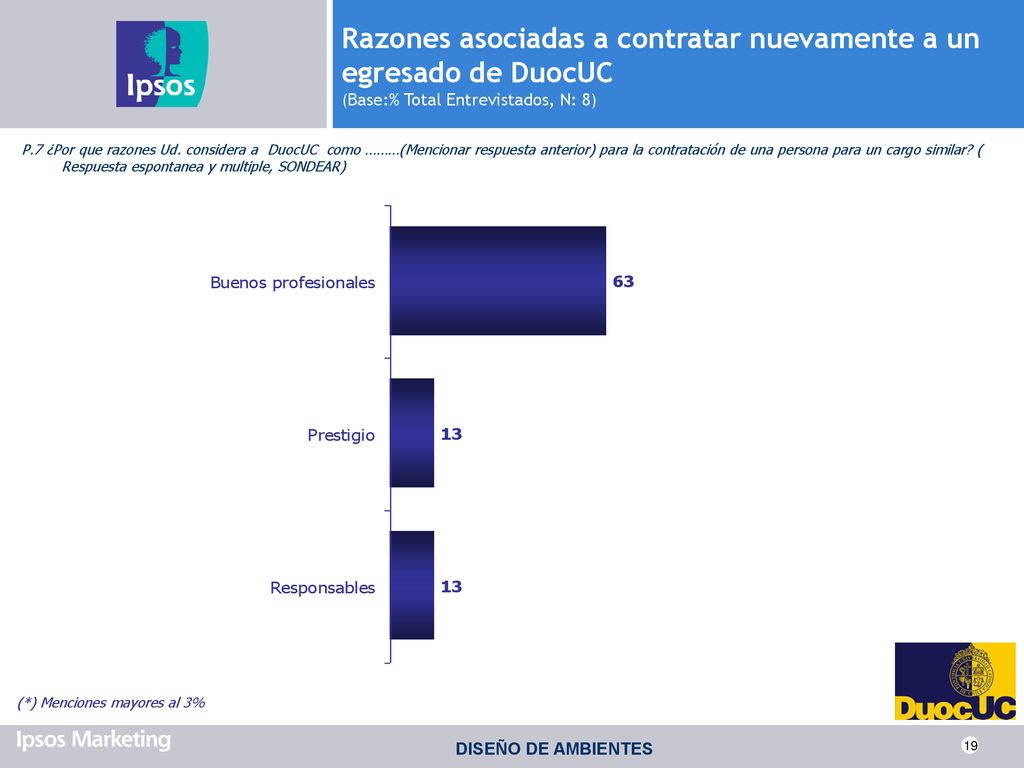 Razones asociadas a contratar nuevamente a un egresado de DuocUC (Base:% Total Entrevistados, N: 8)